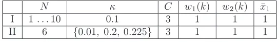 Table 1: Simulation parameters chosen for the two experiments.