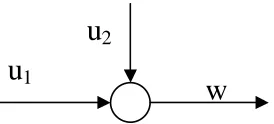 Fig. 1. Graph with one node and two arcs.