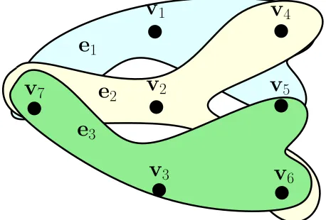 Fig. 1.Hypergraph H := {V,E} for a 3-player coalitional game.