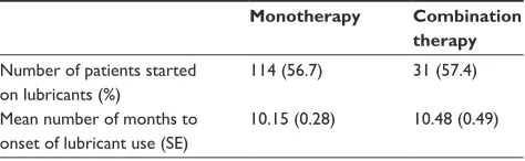 Table 3 lubricant use in glaucoma patients