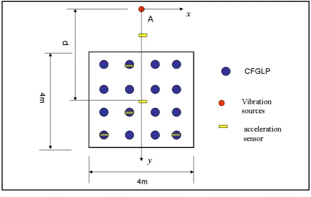 Figure 1. The arrangement o f the piles and measuring elements of the Model 1.       