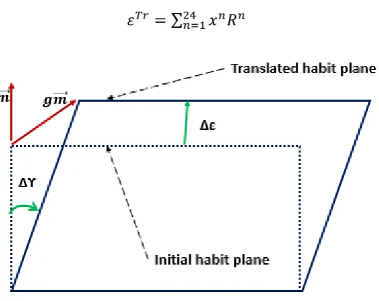 Figure 3: Martensitic transformation mechanism[15] 