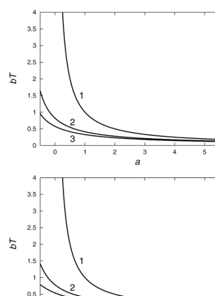 Fig. 2. Dependence of b�¹ on a in the case where ���/��;1 for ��"0 (curves labelled 1), ��"0.1 (curves labelled 2),"0.2 (the curves labelled 3), for: (a) �"0; and (b) �"1.
