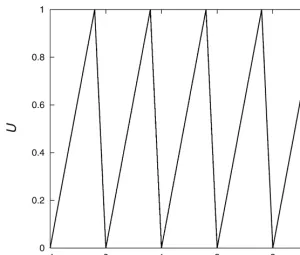 Fig. 4. An example of a saw-tooth potential ;(x).