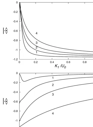 Fig. 6. Dependence of �K� �x: (a) on K�/;� for K/;�"0, 0.5, 1, and 2 for curves 1}4, respectively; and (b) on K/;� for�"0.01, 0.035, 0.1, and 0.4 for curves 1}4, respectively