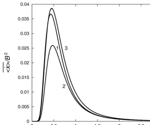 Fig. 9. Dependence of �� �x/B� on ;�/K for f (x) described by (3.2) (curve 1), (3.50) (curve 2), and (3.52) (curve 3) for thesame values of the parameters as in Fig