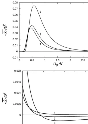 Fig. 10. The dependence of �respectively: (a) in the range 0� �x/B� on K/;� for f (x) described by formula (3.51) for �"0, 0.005 and 0.01 for curves 1}3,4K/;�43; and (b) in the range 24K/;�49.