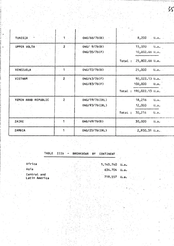 TABLE IIIb . -BREAKDOWN 