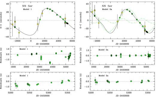 Fig. 2. Same as Fig. 1 for Model 2a of two planets orbitingsolid curve shows the combined eNN Ser ab