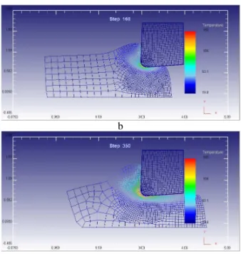 Fig. 7 a, b, c. The simulated temperature in dif. steps 