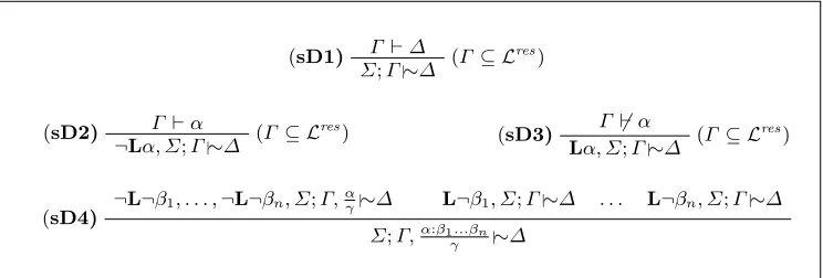 Fig. 6. Inference rules for the skeptical default calculus BOskep.