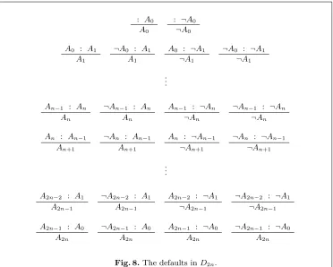 Fig. 8. The defaults in D2n.