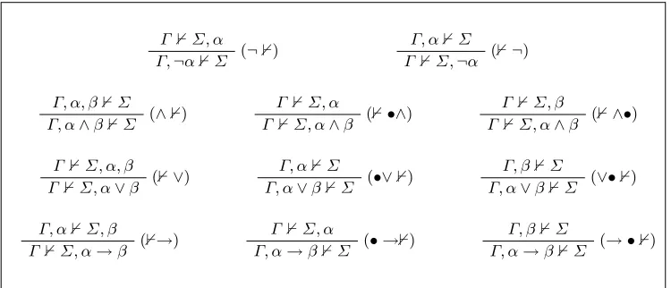 Fig. 1. Inference rules of the antisequent calculus AC.