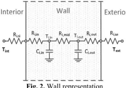 Fig. 2. Wall representation 
