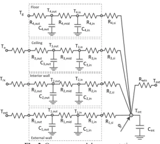 Fig. 3. One room model representation    