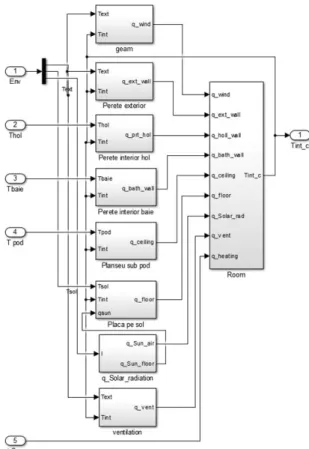 Fig. 8. External environment parameters  In  the  developed  experiments  the  initial  temperature  in  all  rooms  is  20  [ºC]