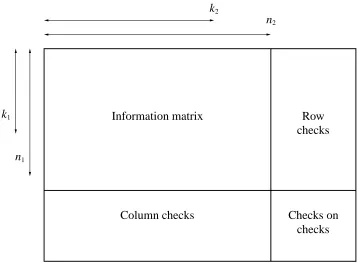 Figure 2.1: Array code.C