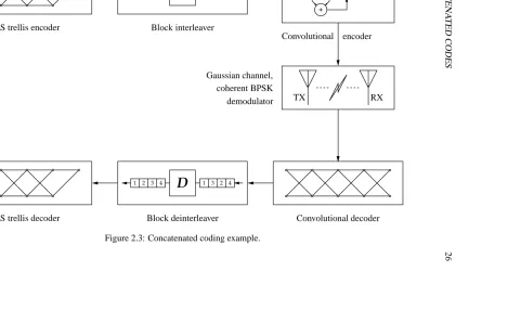 Figure 2.3: Concatenated coding example.