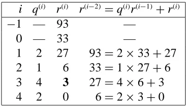 Table 3.1: Solution to Example 3.1.
