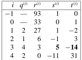 Table 3.2: Solution to Example 3.2.