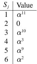 Table 3.4: Syndrome values.