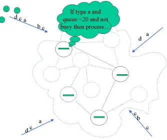 Figure 2  Future ALAN model.  Live DPS nodes have a green bar, empty verticesare empty