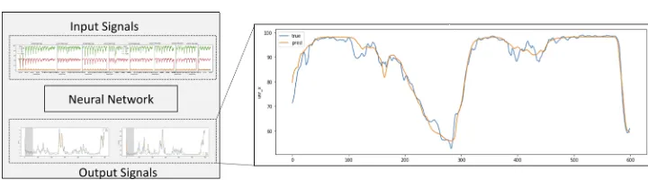 Figure 4: Example prediction of the CPU utilization traces for a HEP computing workﬂow.
