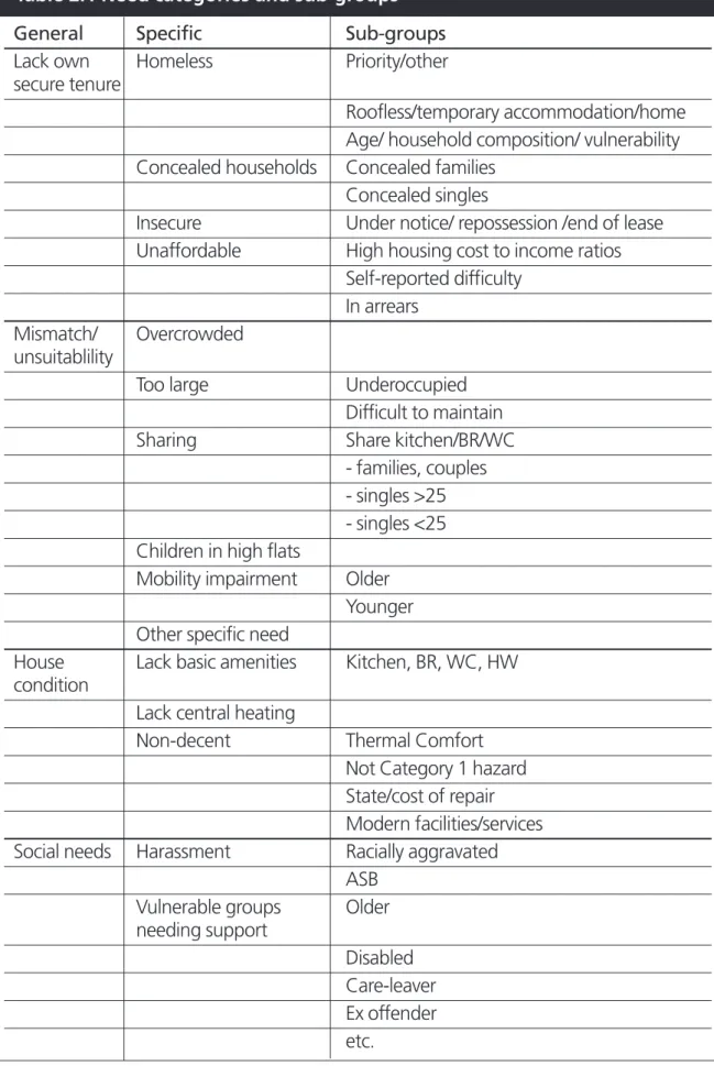 Table 2.1 Need categories and sub-groups