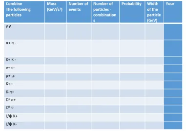 Figure 8. Belle2Lab worksheet with processes to explore.