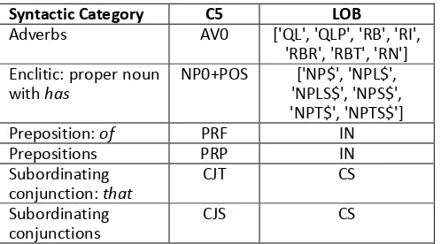 Table 2: One-to-many mappings for C5 and LOB occur both ways      
