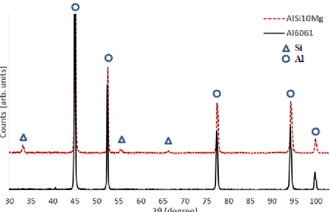 Figure 4 shows the effect of energy density on the formation of pores inside the as-built 