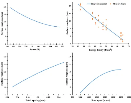 Figure 11 shows that the surface defects of as-built Al6061 parts are more significant than 