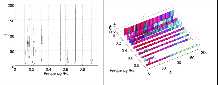 Figure 10 Lateral deck and tower modes from NExT/ERA 