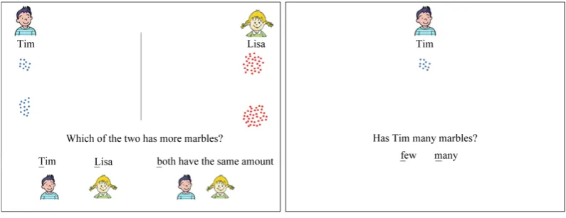 Figure 1. Example of the estimation task for the scattered group (left) and the centered group (right)