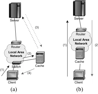 Figure 1. a) Transparent caching using L4 switches b) Proposed transparent approach  