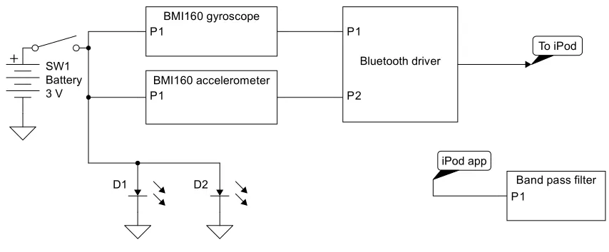 Figure 1 schematic of positioning device.Abbreviations: P, port; D, diode.