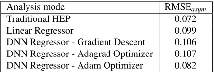 Table 2. Comparison of the performance of diﬀerent regressors.