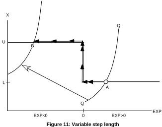 Figure 10: Newton corrections