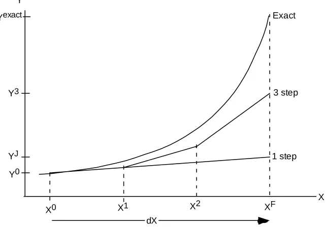 Figure 4: Johansen and Euler approximations