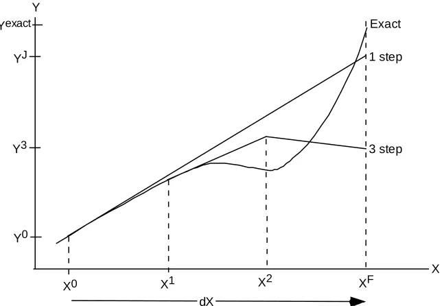 Figure 5: A few more steps sometimes reduces accuracy