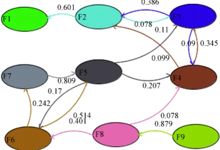 Figure 4. Report of transition matrix test for randomness. 