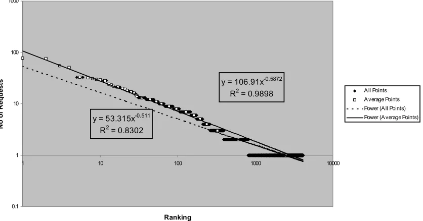 Figure 3.  Illustration of fit calculated by least squares algorithms