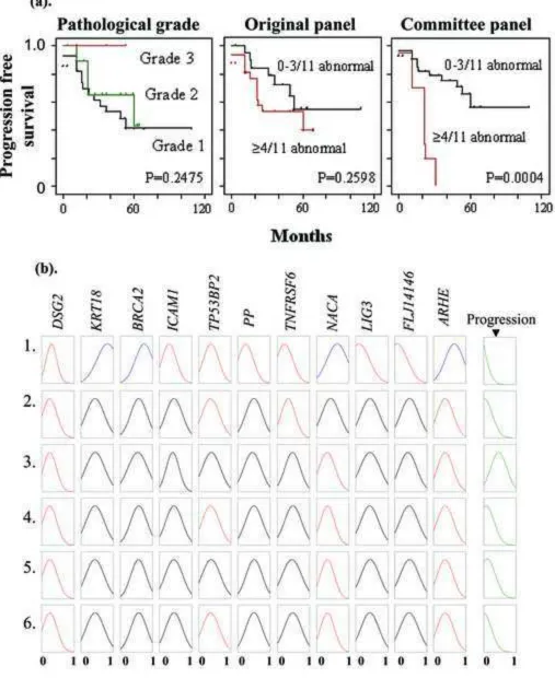 Figure 3Click here to download high resolution image