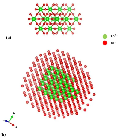 Figure 2 Ball and stick diagram of the formation of β-Co(OH)optimised amount and (b) excess amount of OH2 in the presence of (a) - ions in the solution