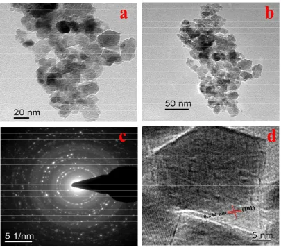 Figure 4 Transmission electron micrographs (TEM) of as-synthesized β-Co(OH)under different magnifications, (c) its corresponding selected area diffraction pattern (SADP) presence of NaOH addition at aand (d) high resolution TEM (HRTEM) showing fringes like