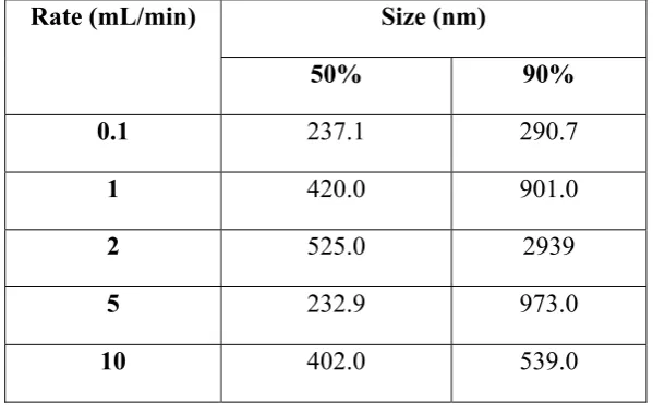 Table 2 Performance characteristics of the as-synthesized β-Co(OH)2 in the presence of NaOH addition at a different rate indicated in the figure