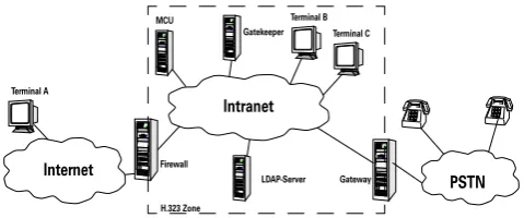 Figure 1: IP-Telephony scenario including Firewalls