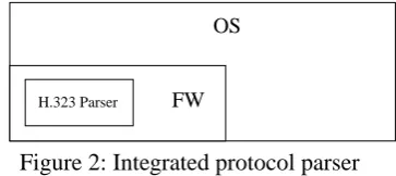 Figure 2: Integrated protocol parser