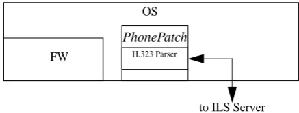 Figure 3: MCM Architecture