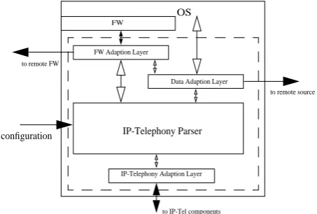 Figure 5: Proposed Alternative Architecture